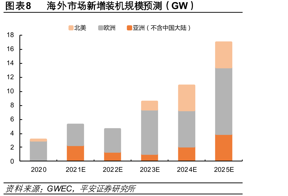 图表21三芯交流海缆和直流海缆结构示意_第2页