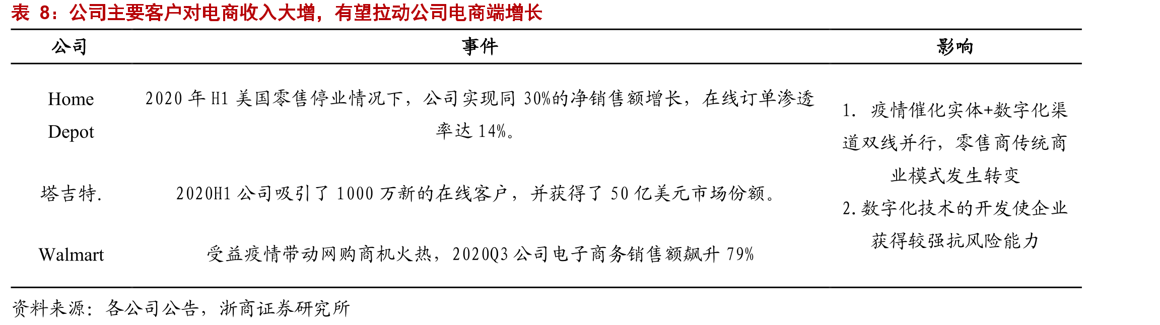 巨星科技主营手工具、工业存储箱柜、激光探测器_第3页