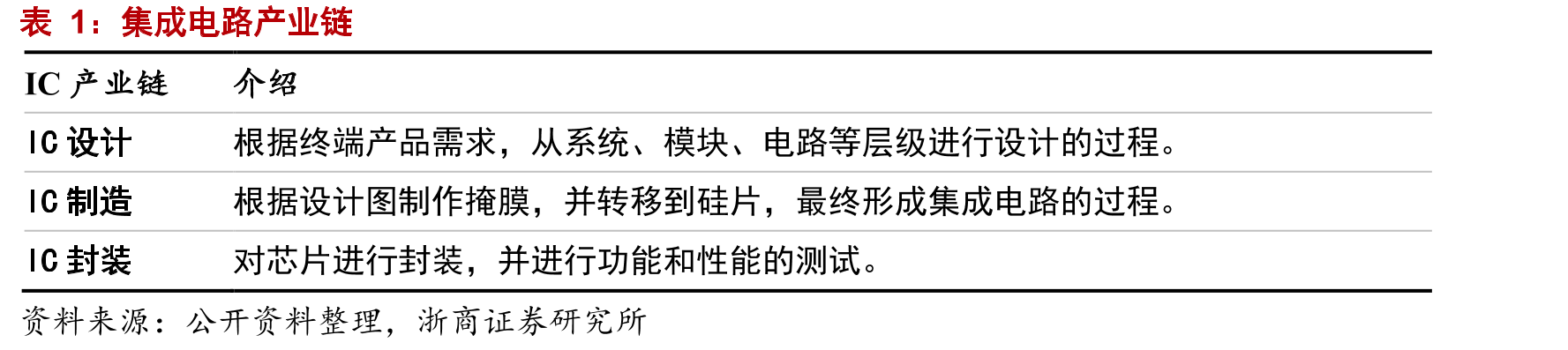 芯源微股权分布_第4页