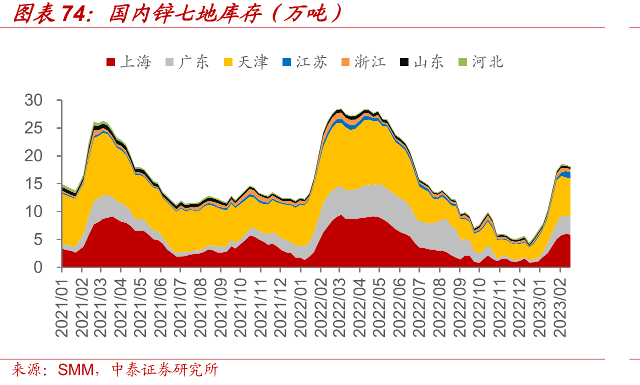 国内石油焦月度产量（万吨）_第5页