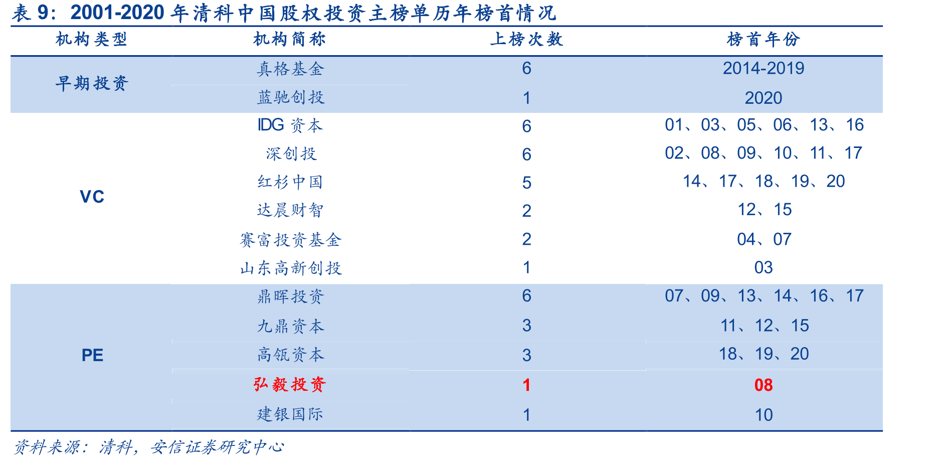 我国创投行业发展历程_第2页