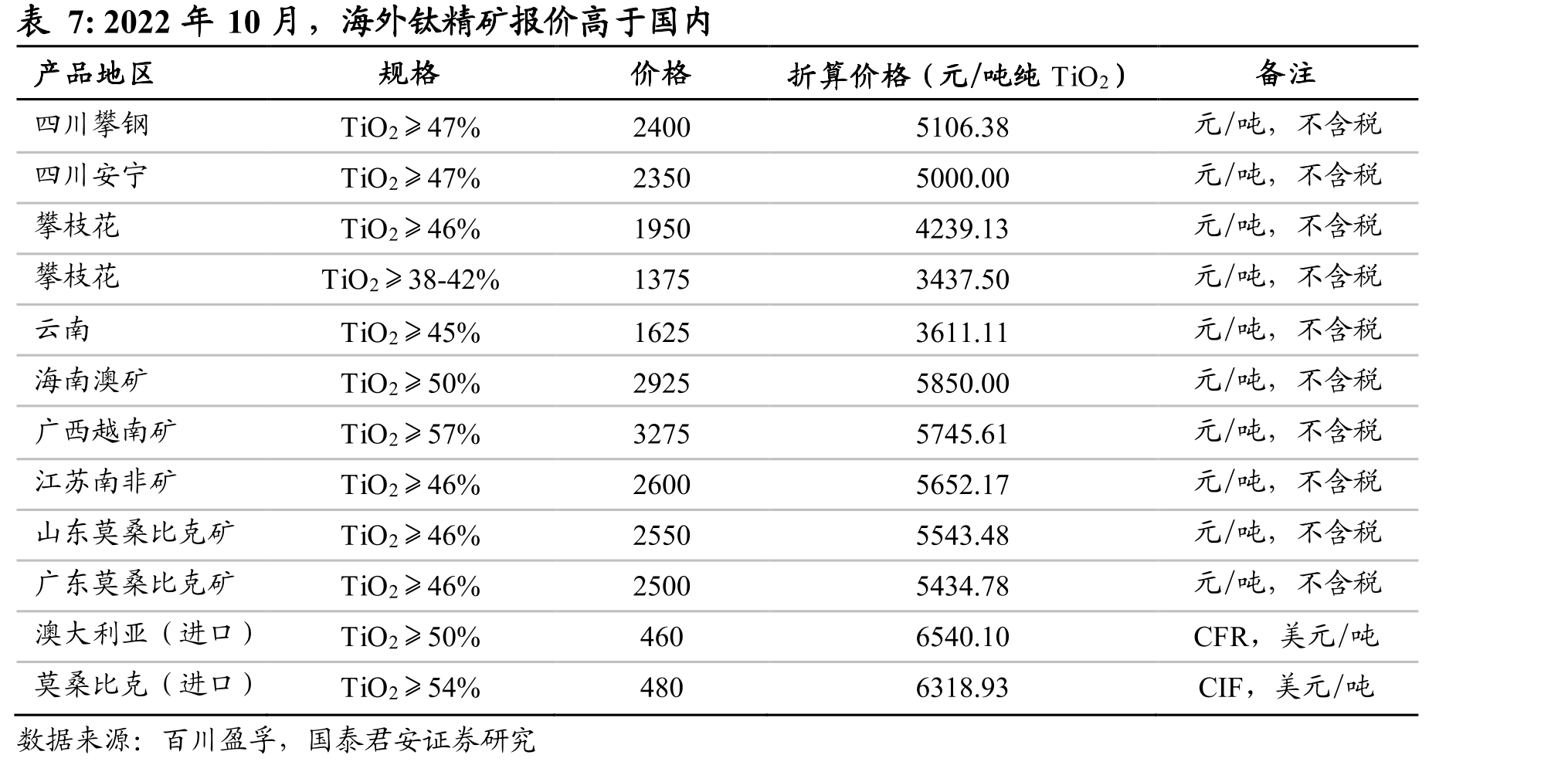 图34我国航空航天用钛量占比较低_第4页