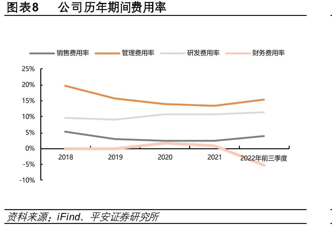 图表17全球笔记本电脑OLED面板出货量（百万片）_第3页
