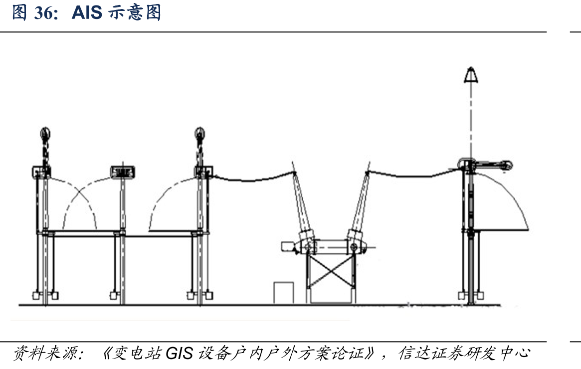 AIS示意