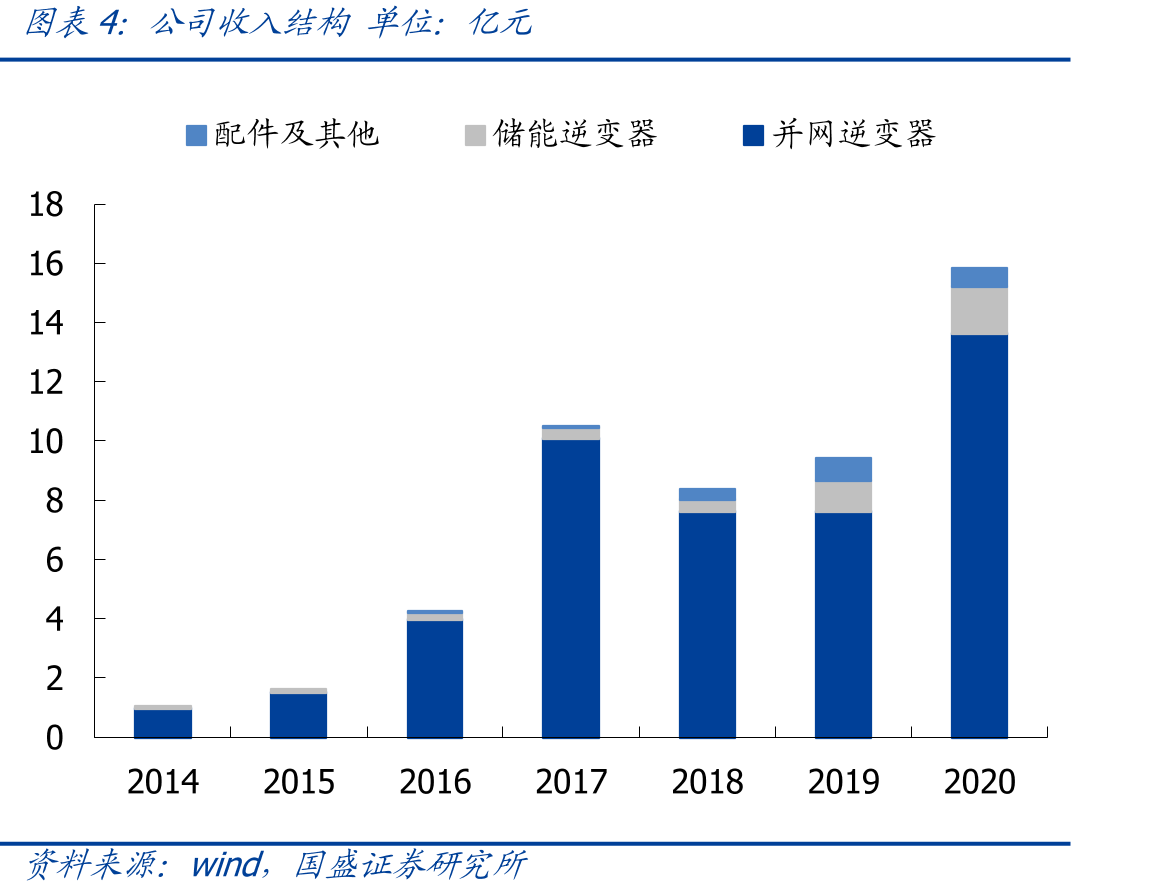 2019年亚太地区竞争格局_第5页