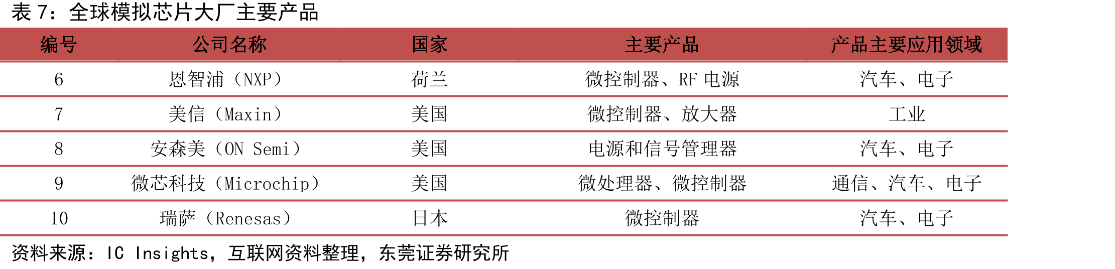 电源管理芯片产业链情况_第2页