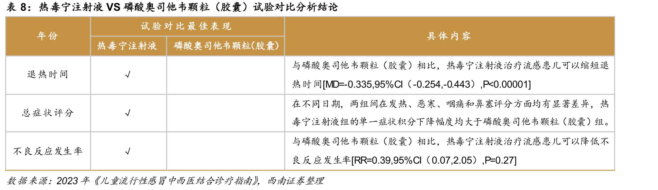 我国膝骨关节炎的患病率情况_第3页