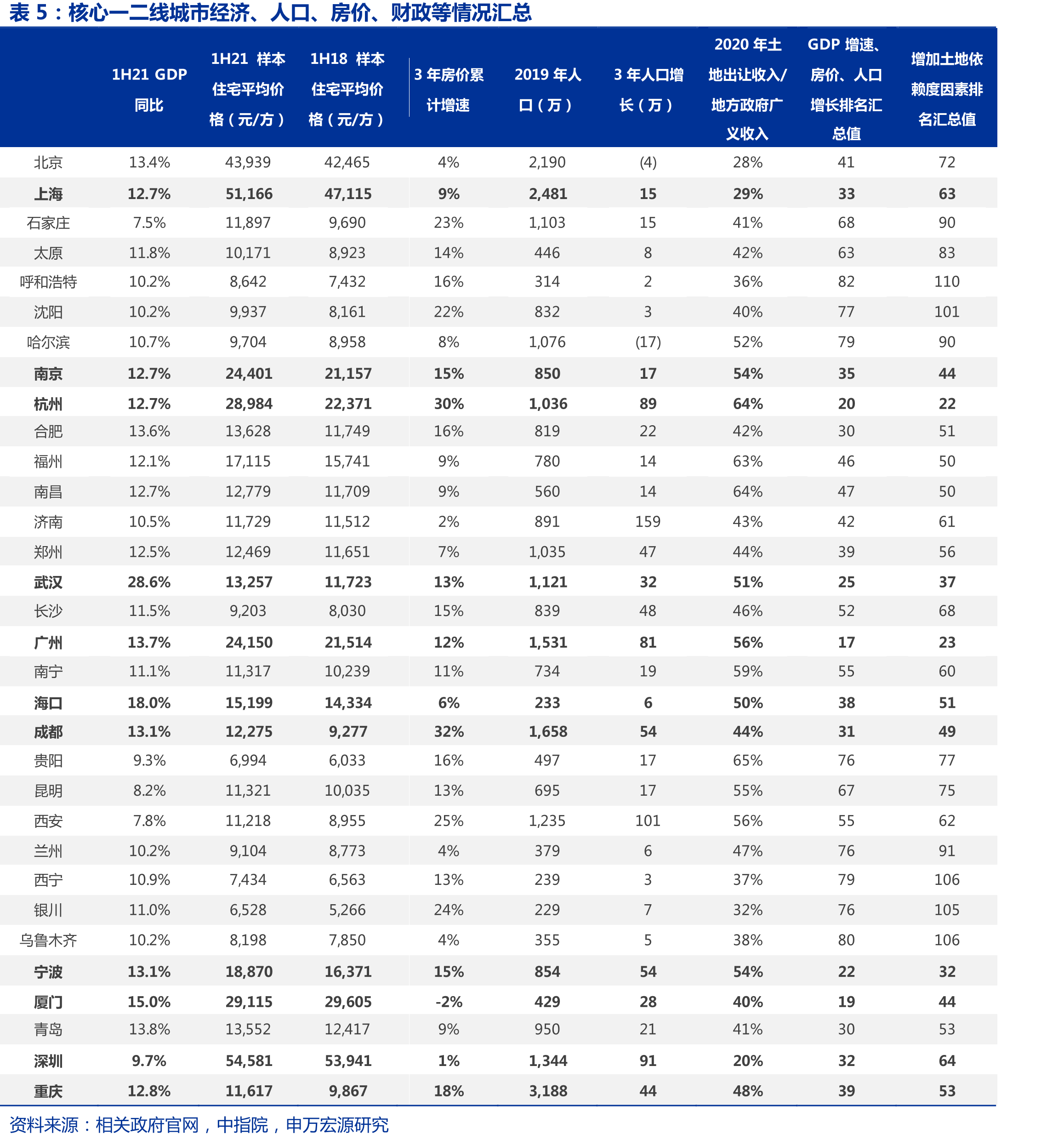 重庆房产税收入情况_第4页