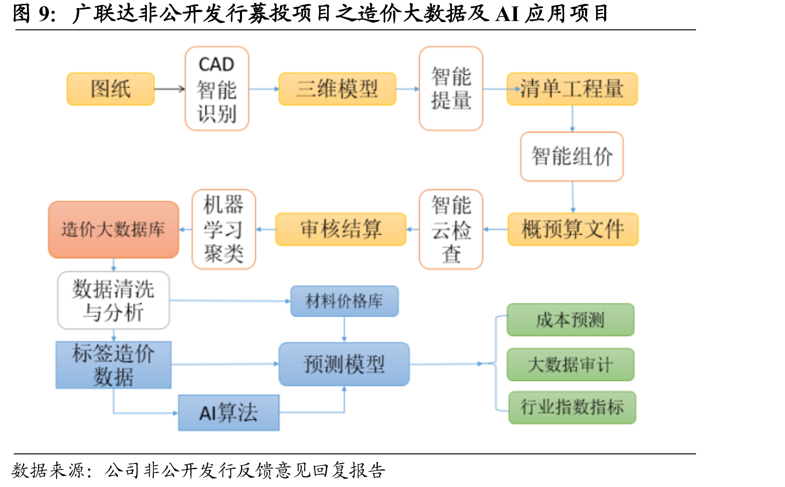工程项目的施工阶段整体信息化程度较低_第4页