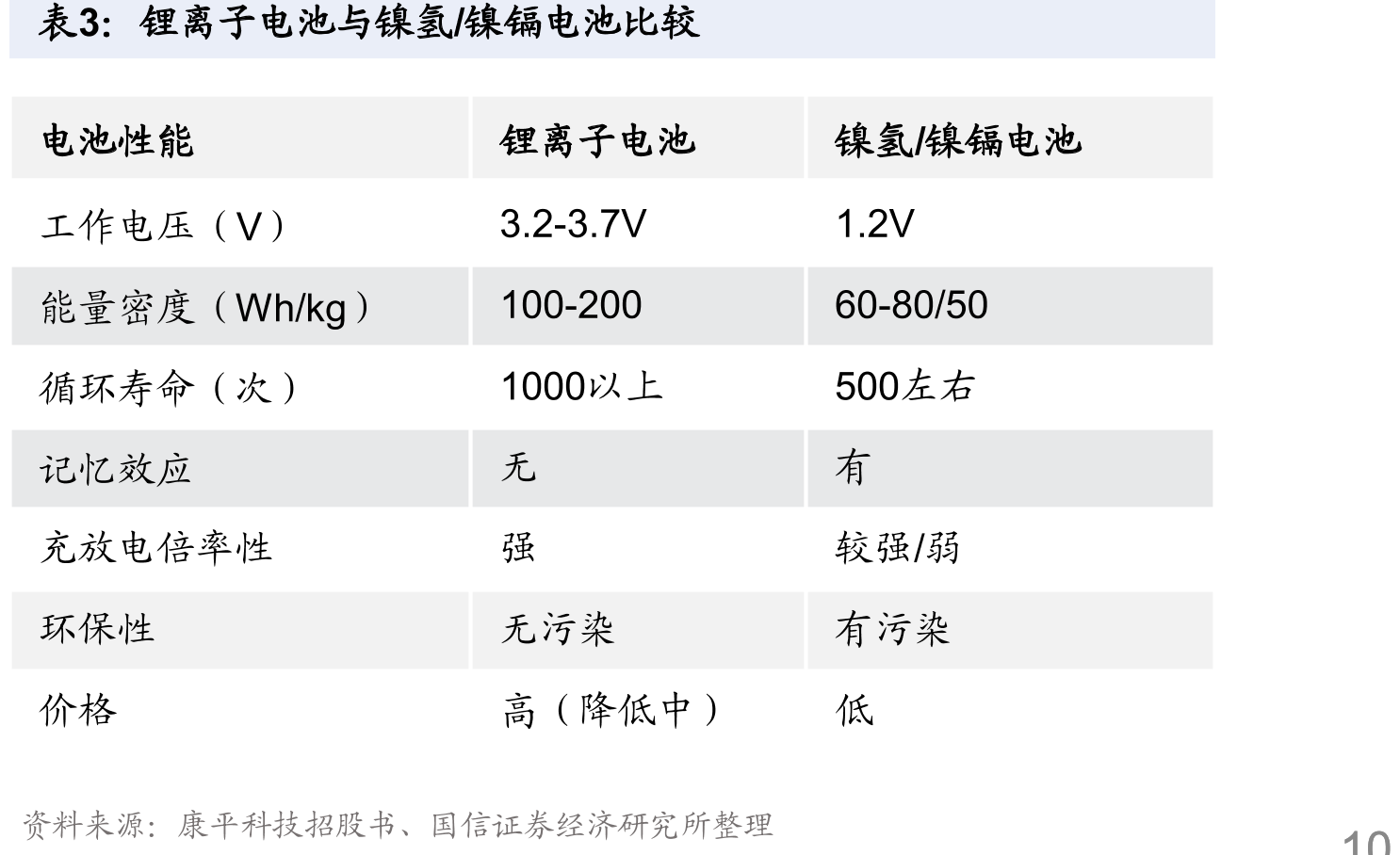 中国电动工具和全球电动工具产量_第4页