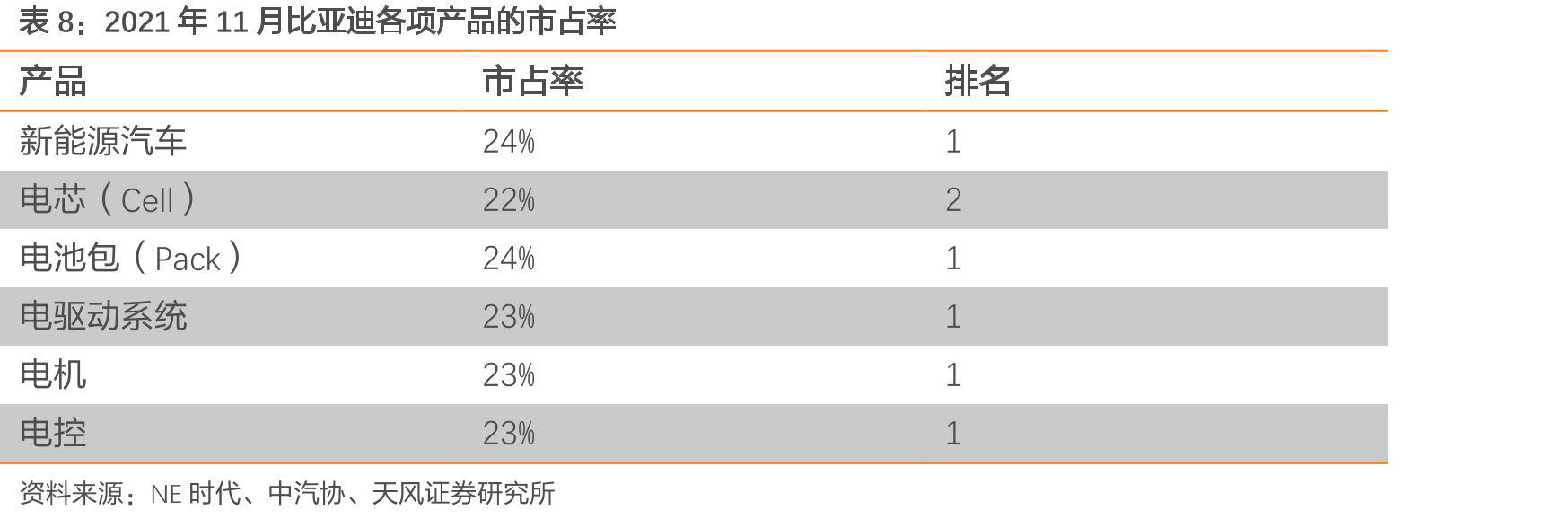 DM-i的动力系统构成，高效发动机+高效电机_第3页