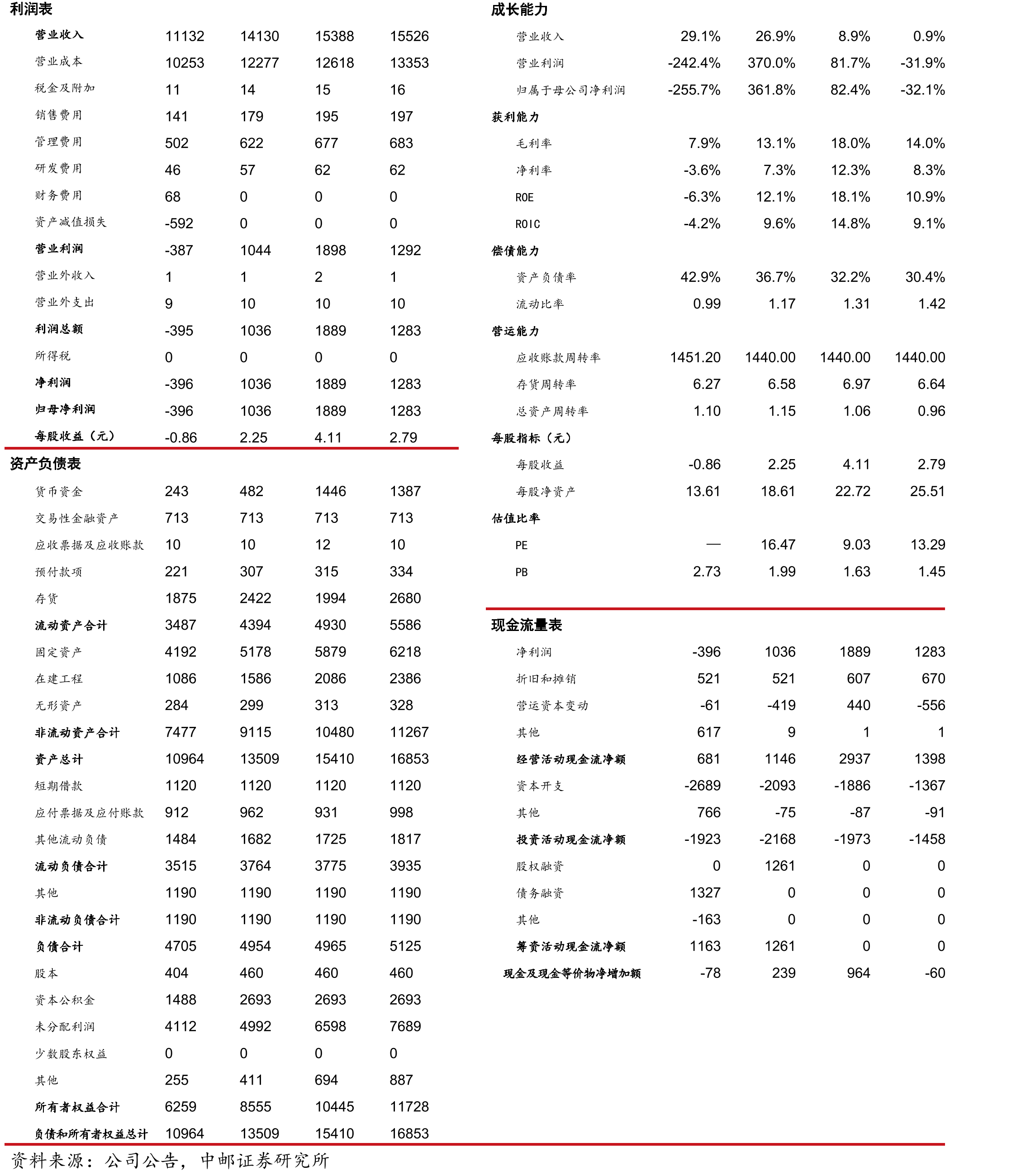 立华股份“公司+合作社+农户”合作养殖模式_第2页