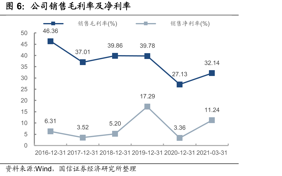 ISSI与Micron美国登记专利数量对比_第4页