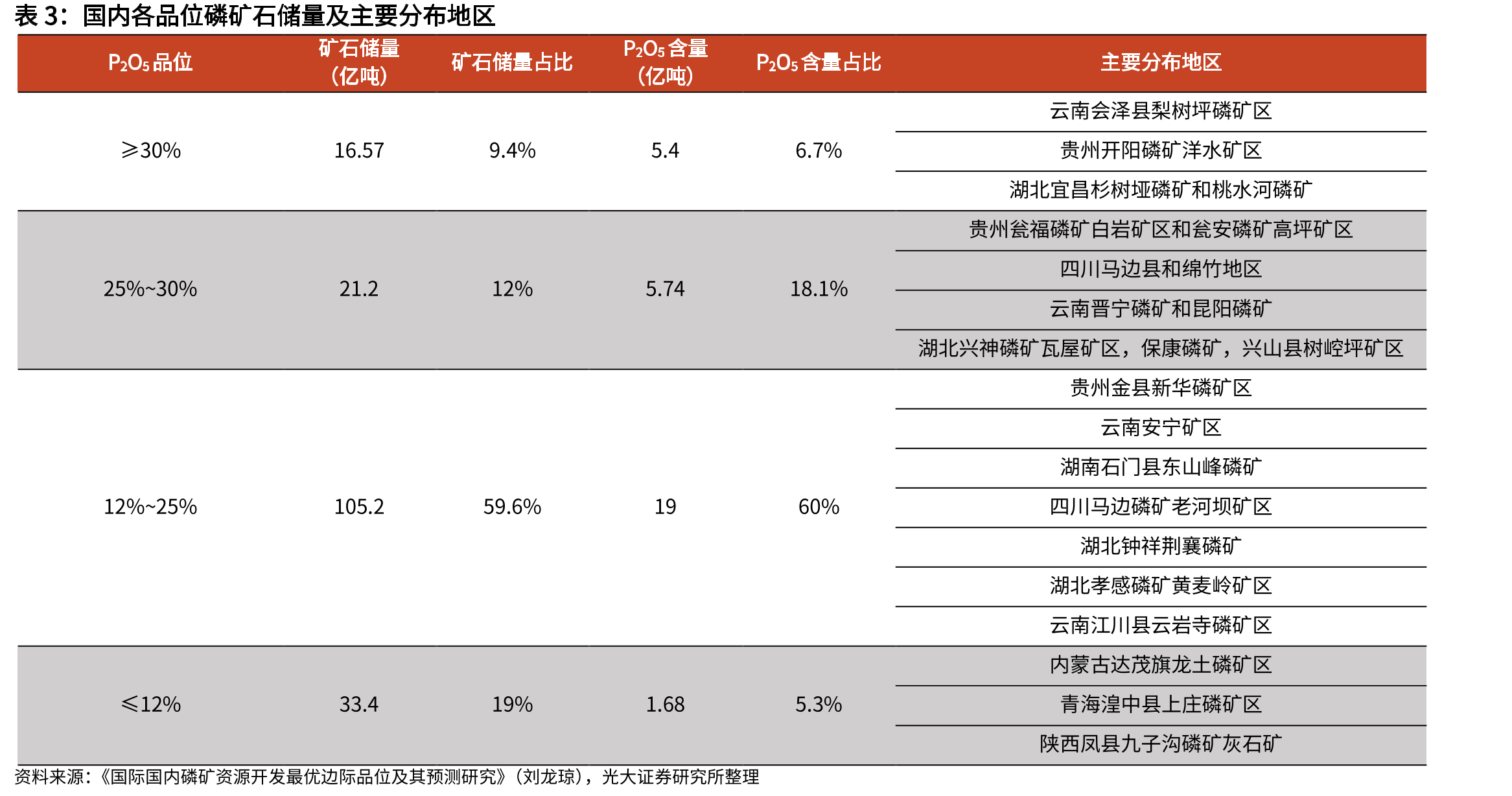 公司“一种半水-二水工艺制备浓磷酸和石膏粉的方法”专利工艺流程_第5页