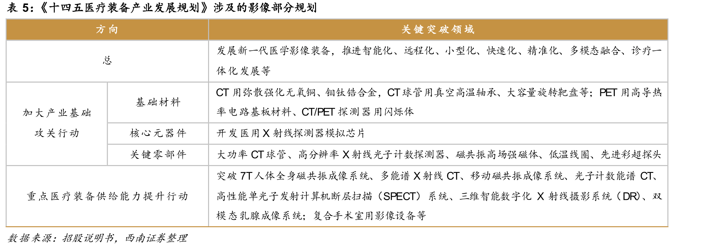 2020年国内增量MRI设备竞争格局（1.5T/3.0T及以上）_第5页