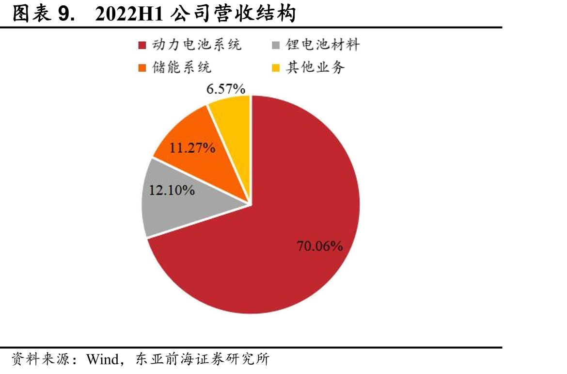 图表46.2017-2022H1公司申请专利数量_第2页