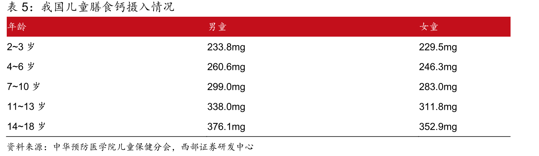 2020年第七次人口普查_第4页