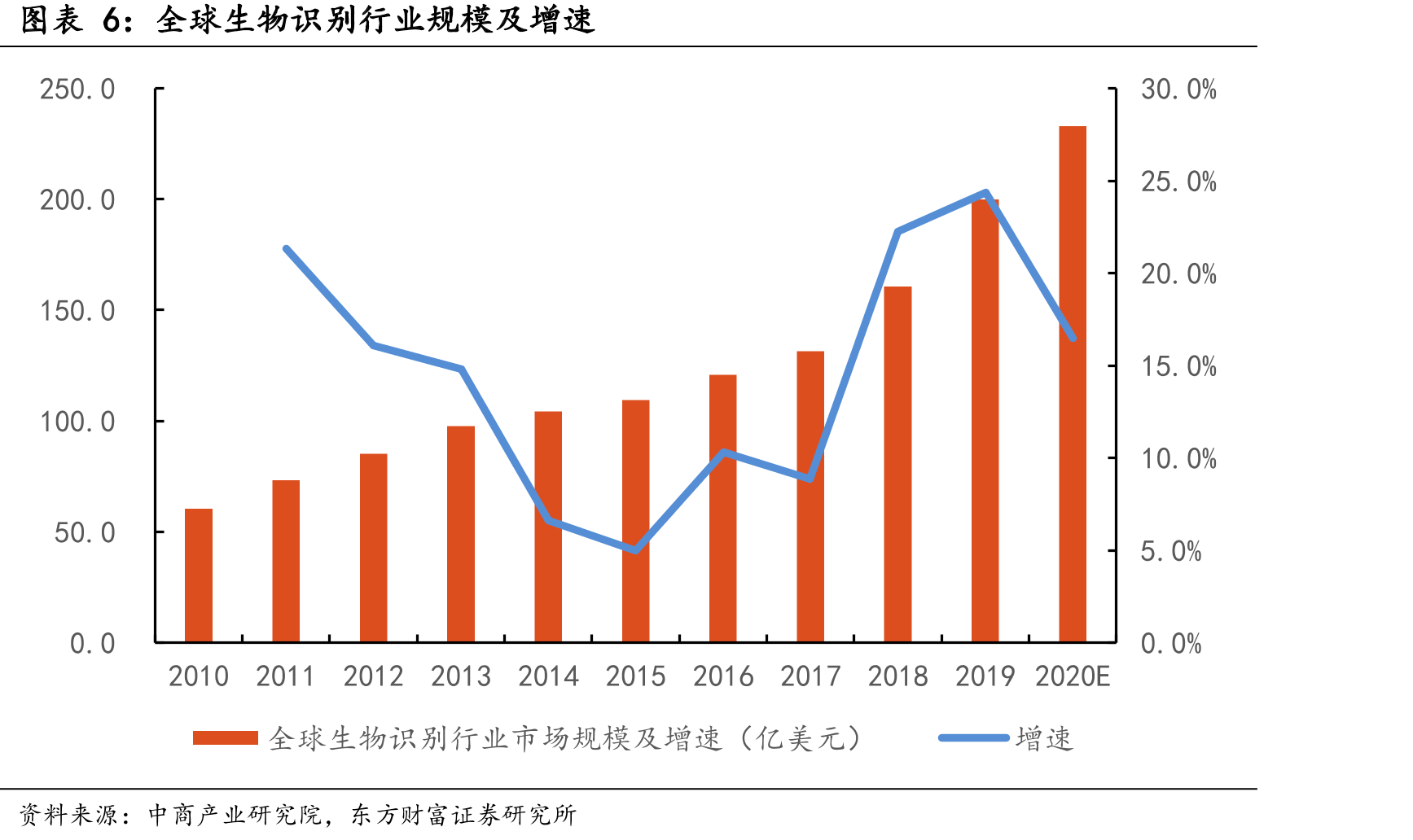 2019年全球屏下指纹芯片地区市场份额_第5页