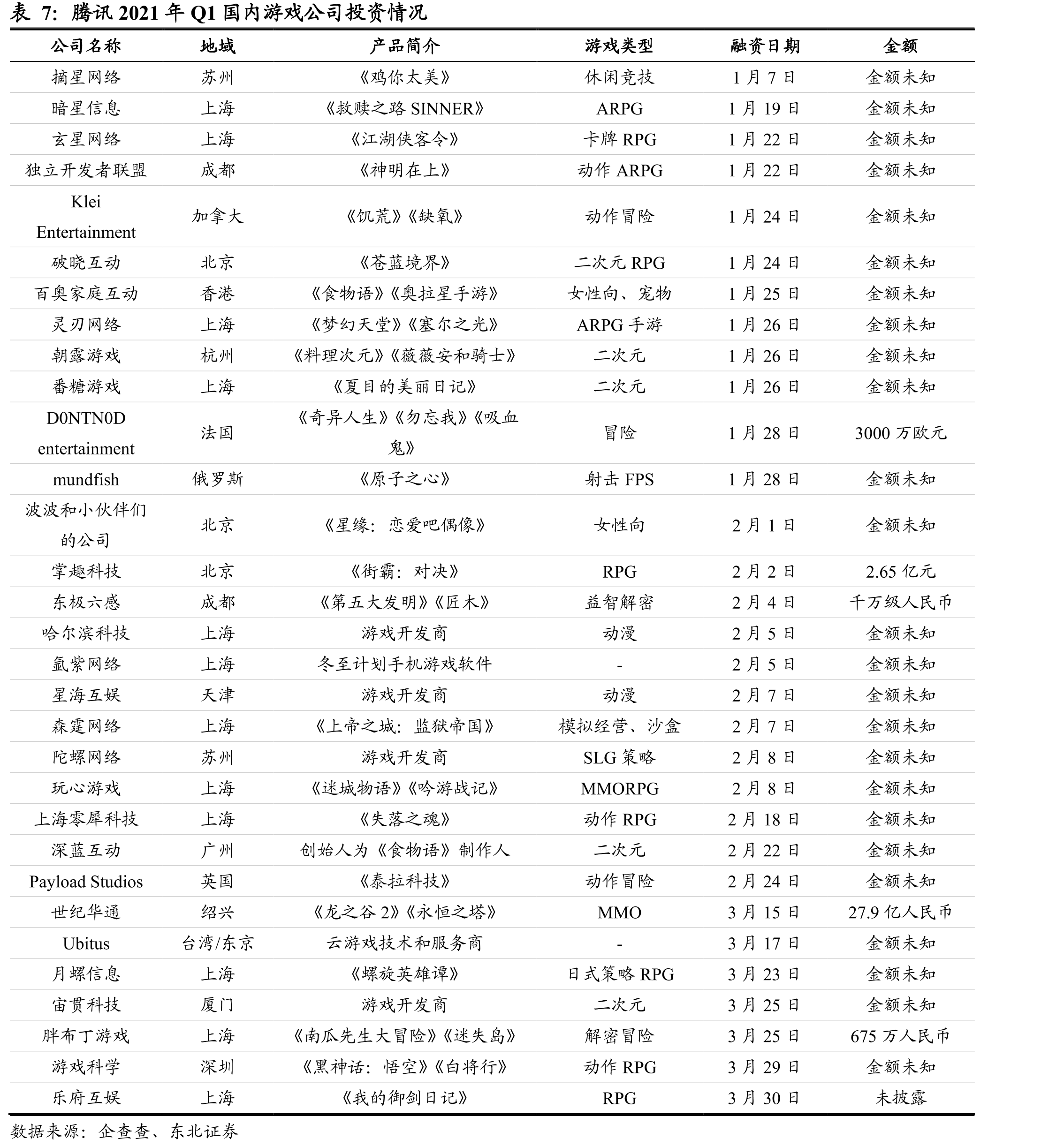 部分游戏厂商未成年人流水情况_第4页