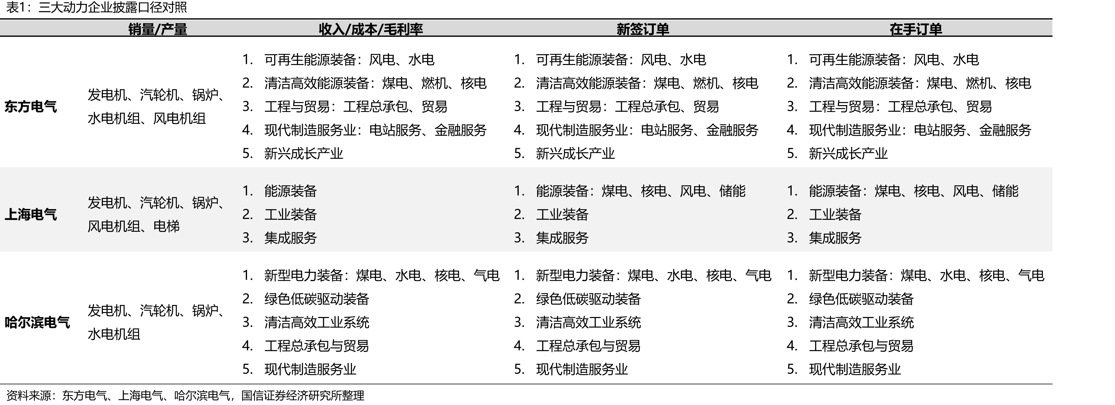 集团子公司股权收购项目明细_第4页