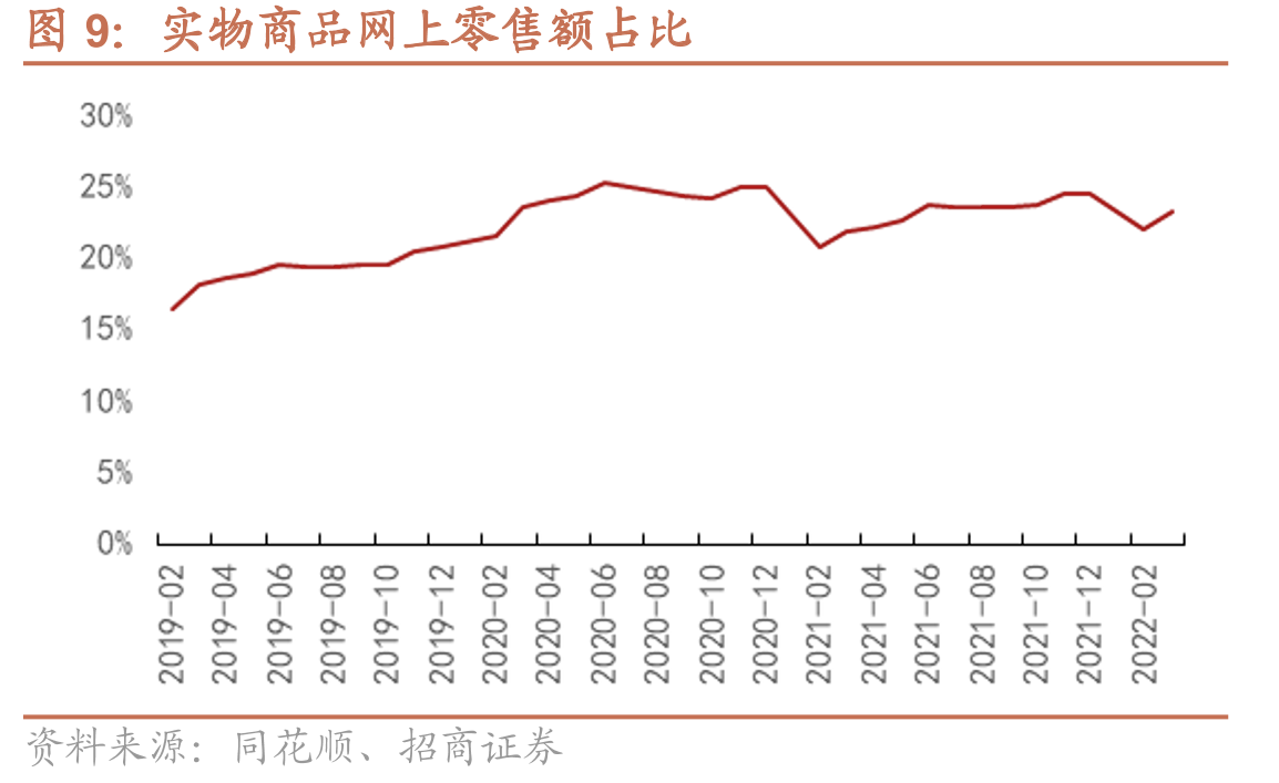 中国海关跨境电商零售进出口占比_第5页