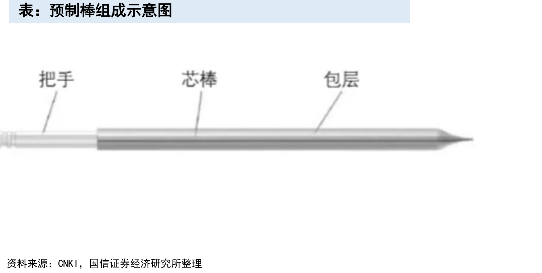 电子级二氯二氢硅生产企业（吨/年）_第3页