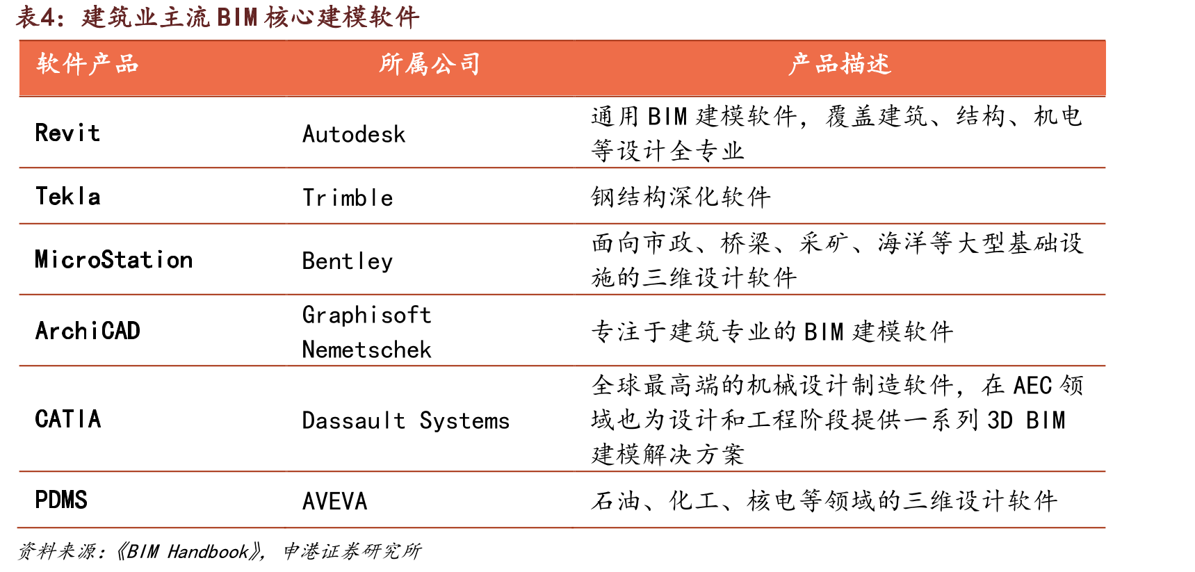 当期新签云合同情况_第3页