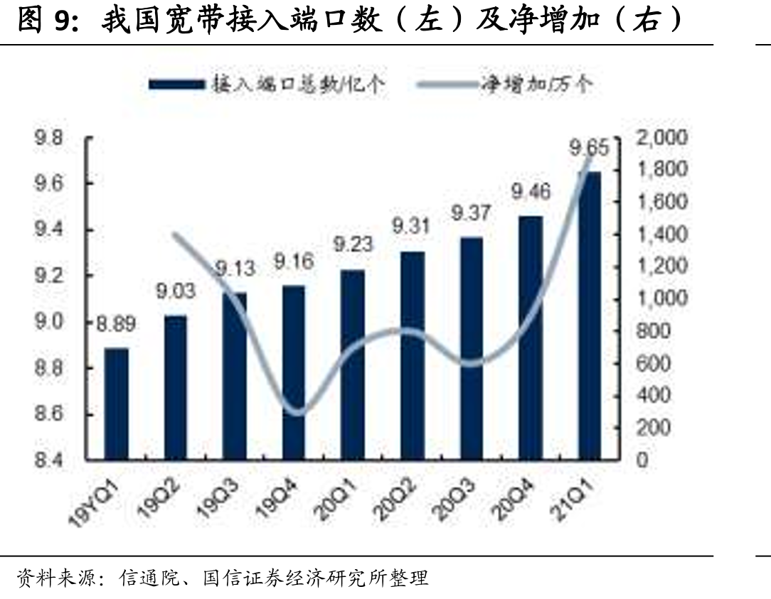 全球SaaS市场份额占比_第2页