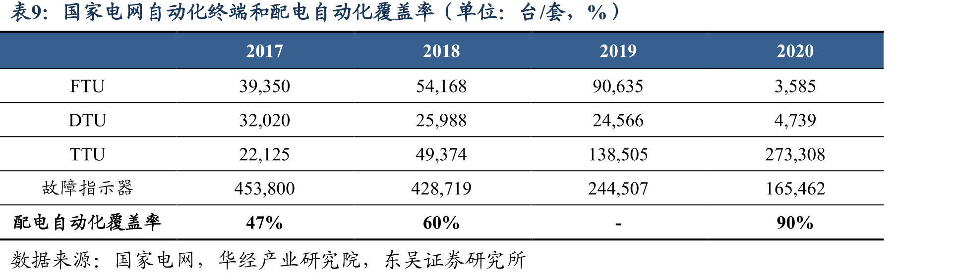 各省市“十四五”海上风电发展规划_第2页