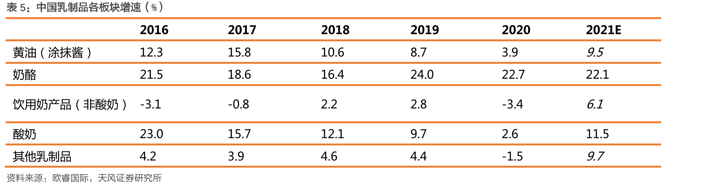 2015-2020年红牛及东鹏特饮市占率变化_第5页