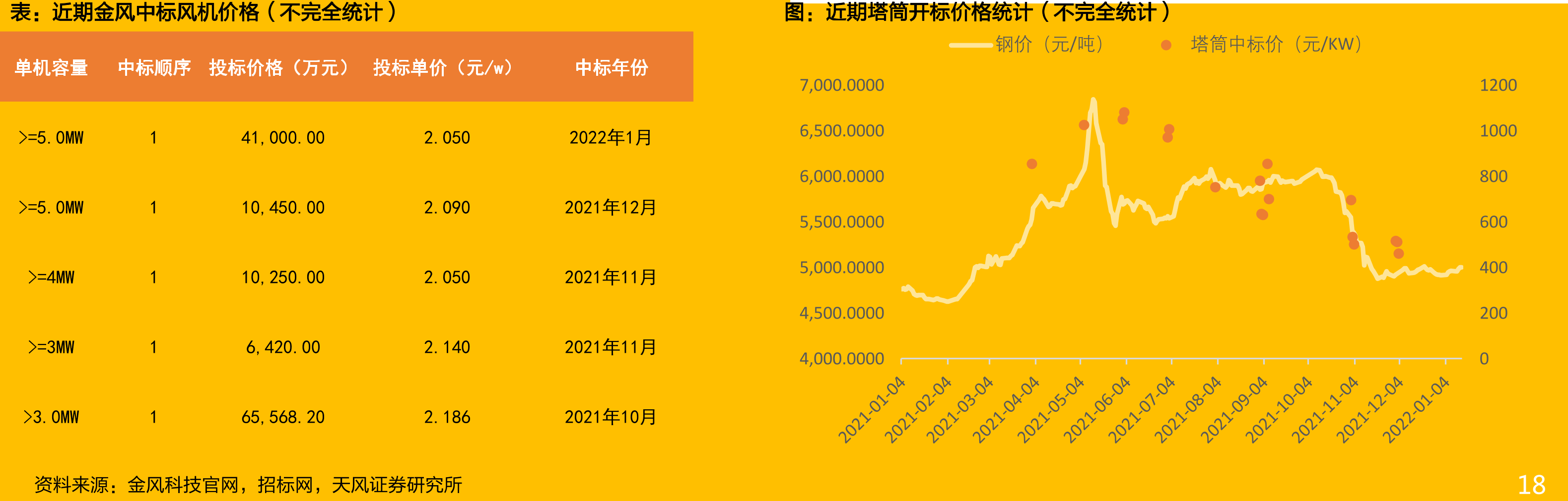 有补贴项目IRR（以20年项目为例）与无补贴项目IRR对比_第3页