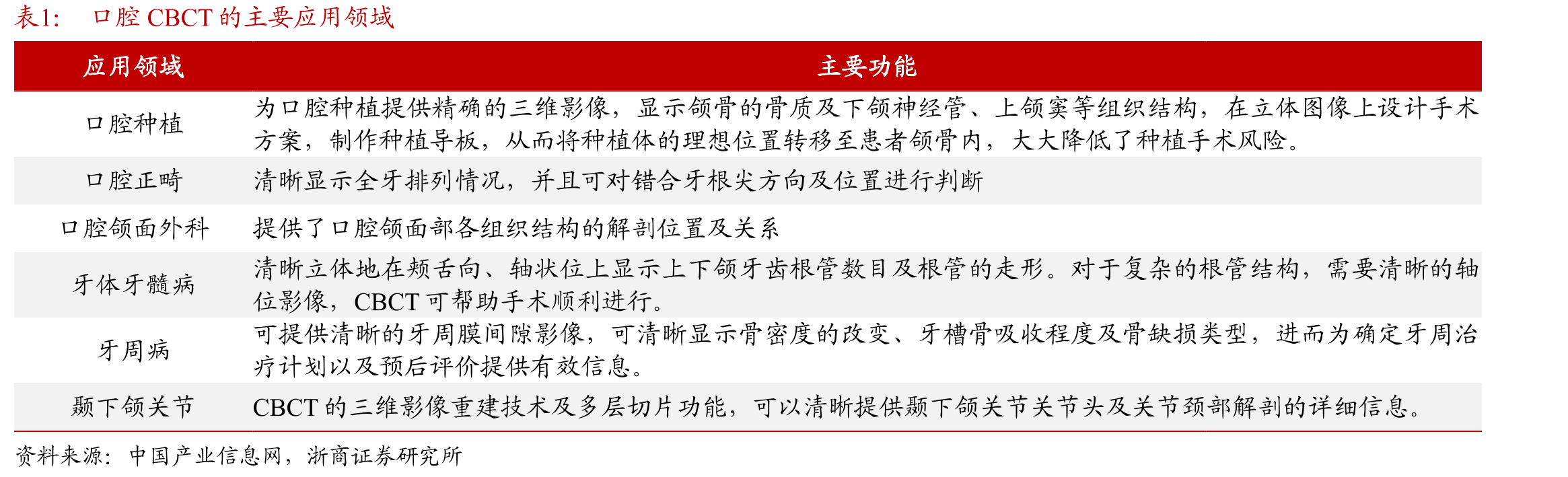 公司产能自动化、智能化、规模化全面提升_第4页