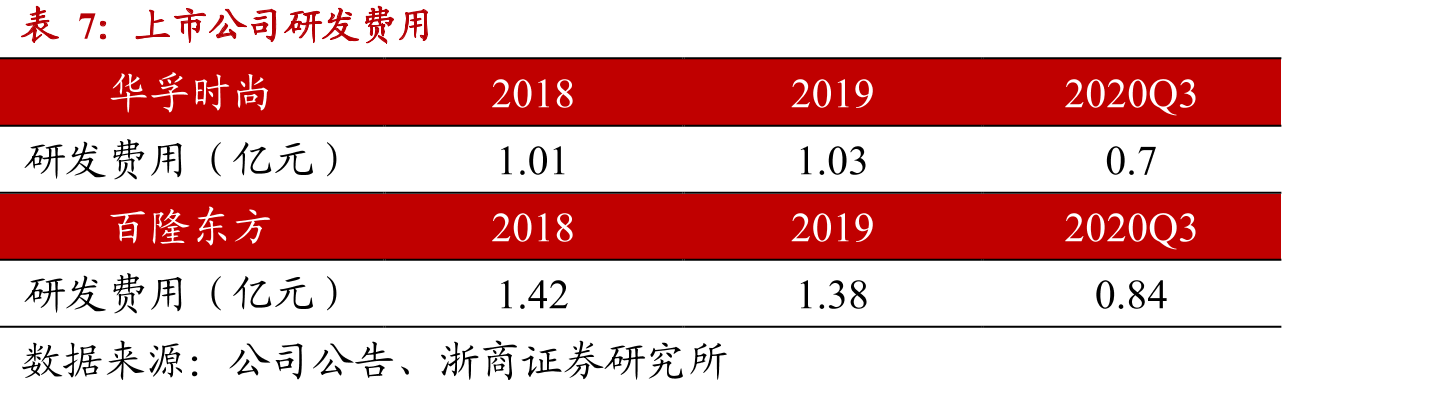 棉花价格（元/吨）_第3页