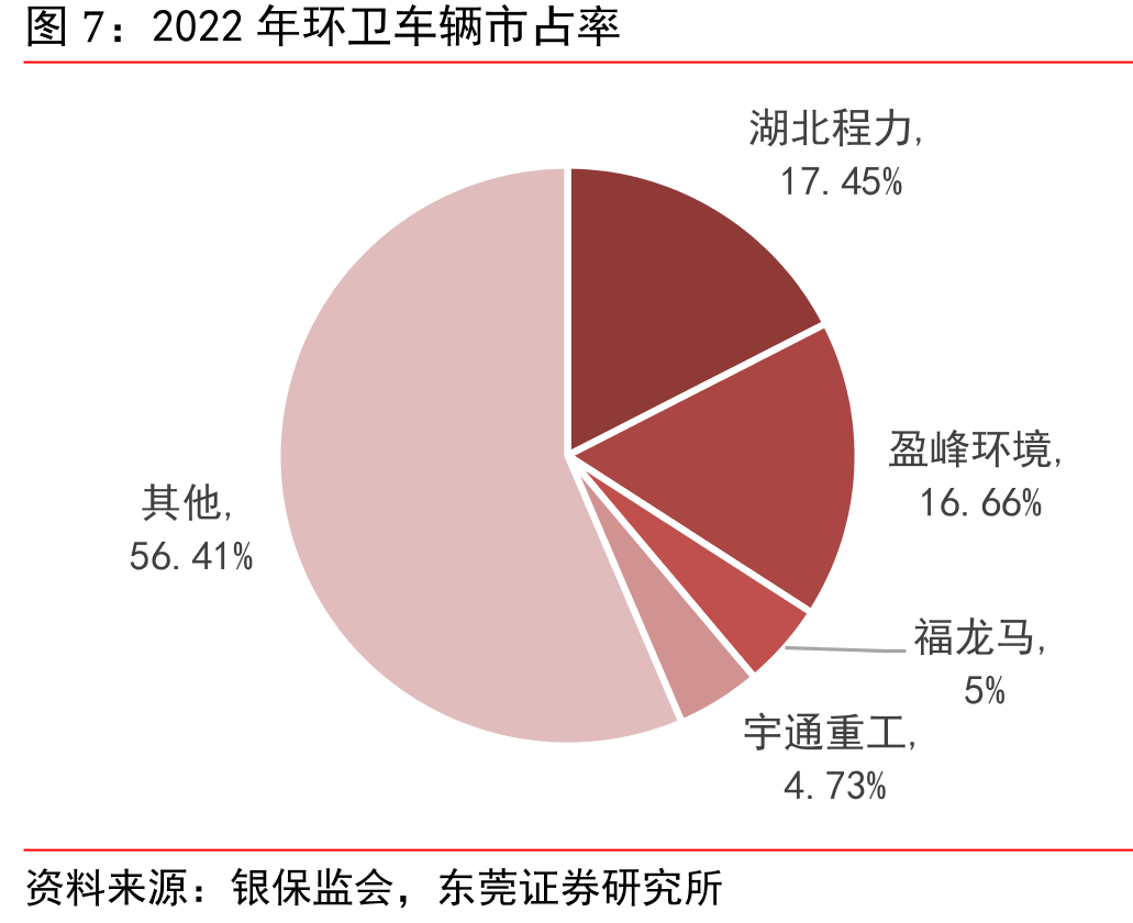 2018-2022年前三季度福龙马期间费用率_第5页