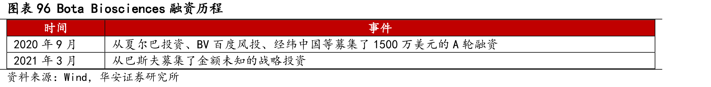 图表14合成生物学发展历史_第4页