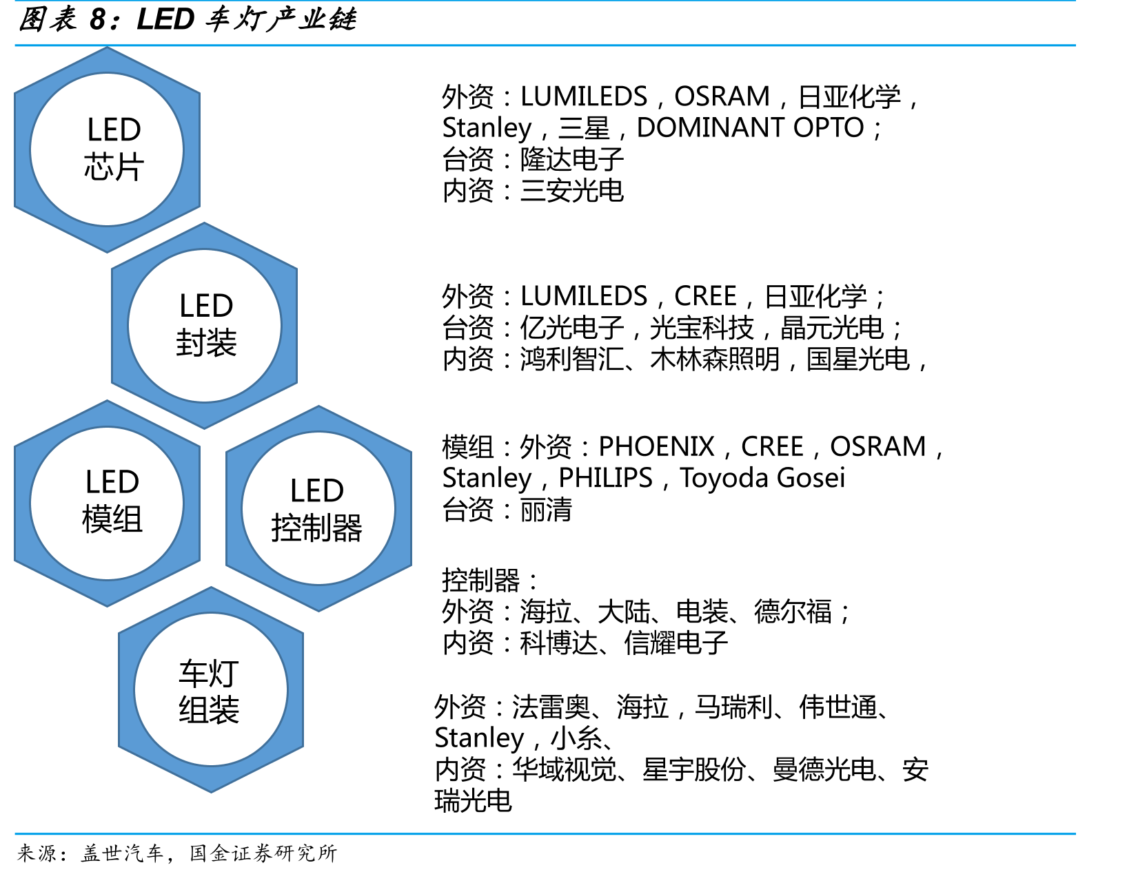 公司电子燃油泵控制器市占率_第3页