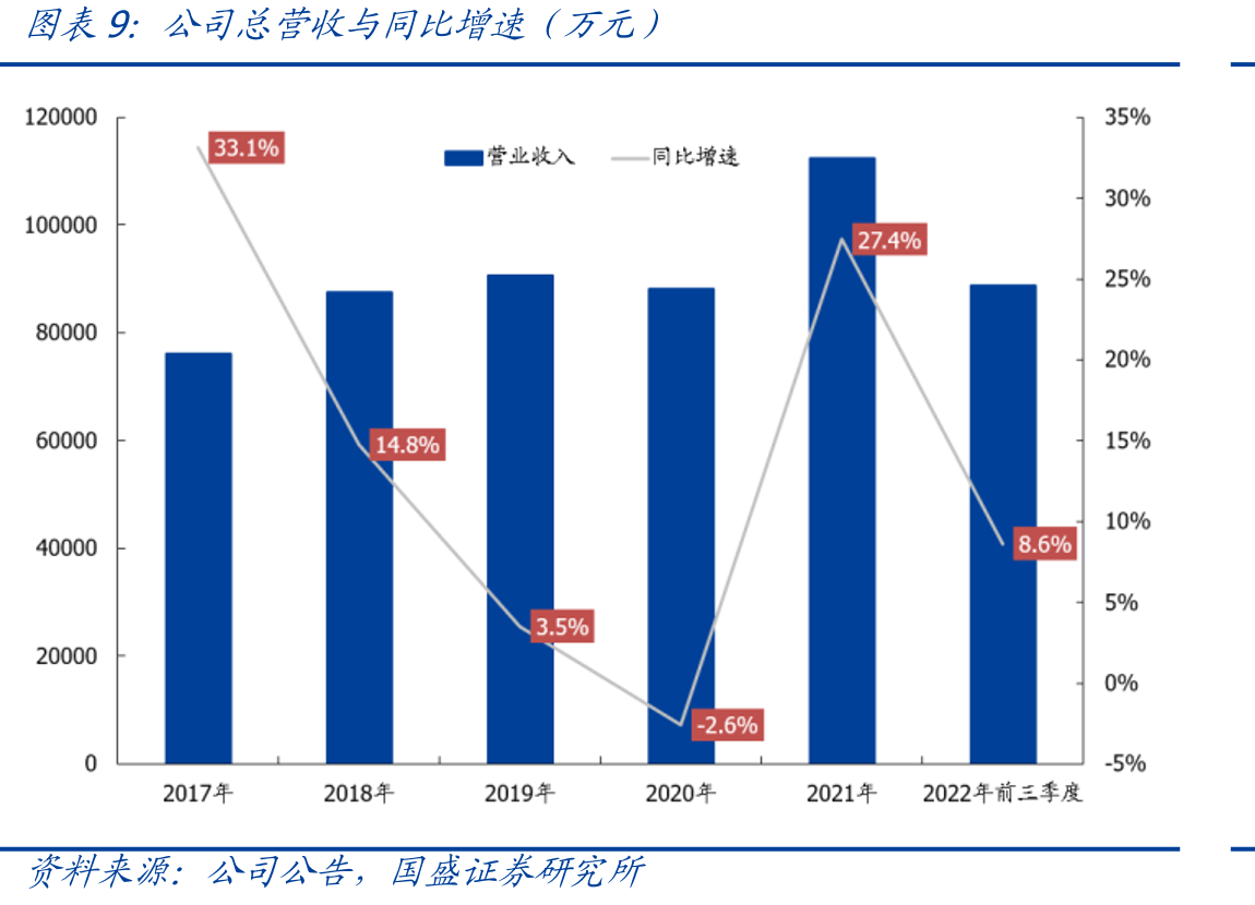 盛德鑫泰主要业务板块盈利预测（百万元）_第2页