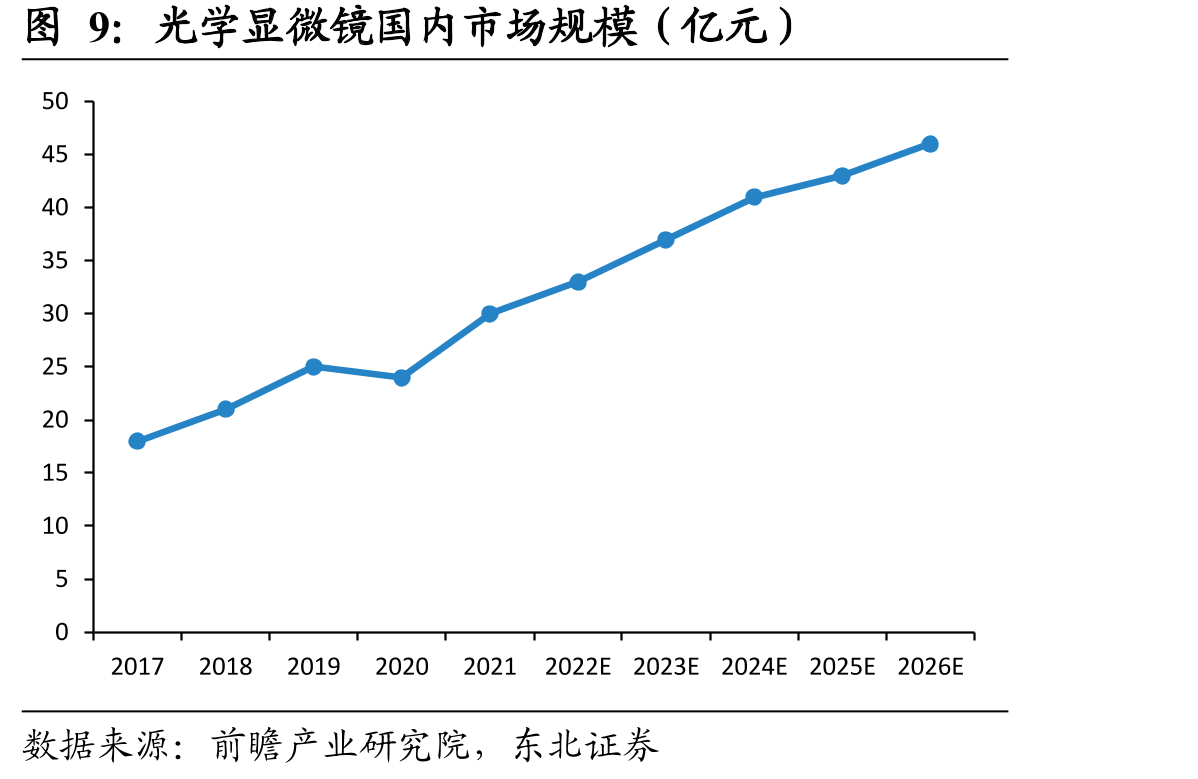 条码识读设备行业市场份额_第4页