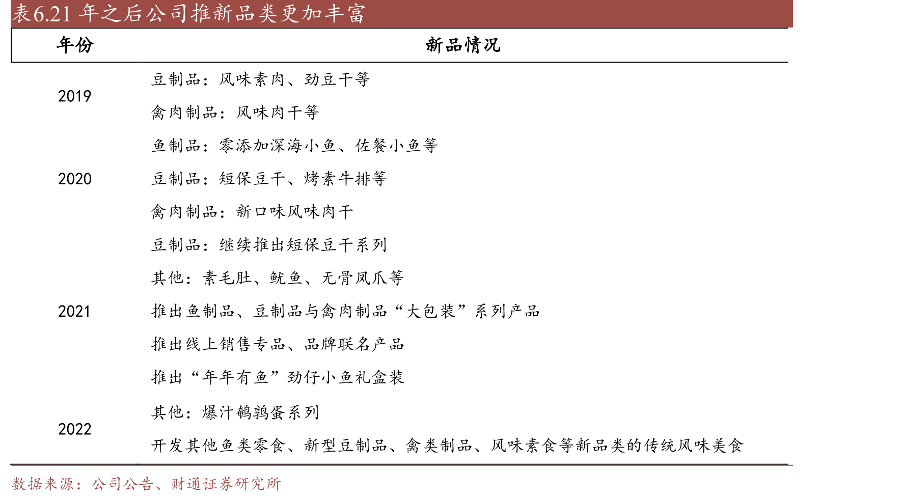 图2.公司股权结构和参控股公司情况_第2页