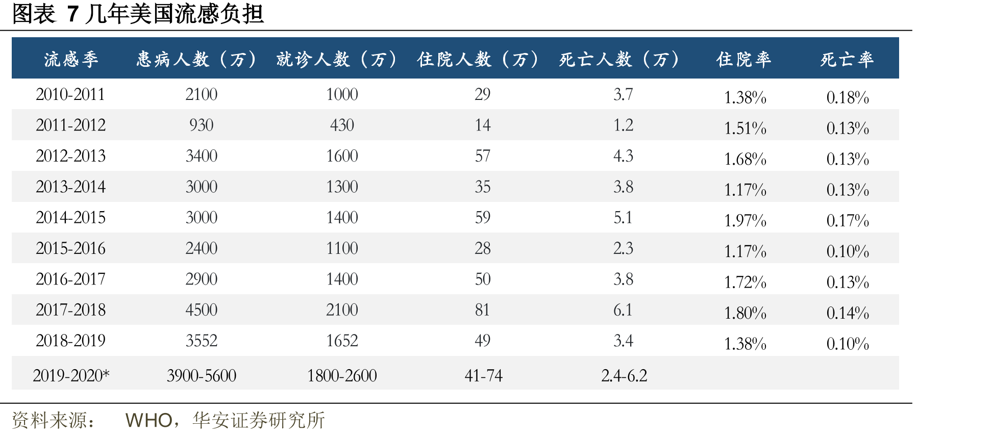 图表47在研抗病毒药物情况_第4页