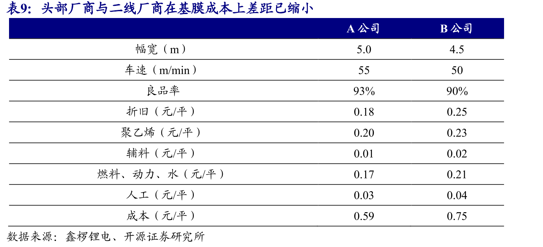 2021年起星源材质单平净利润显著提升_第2页