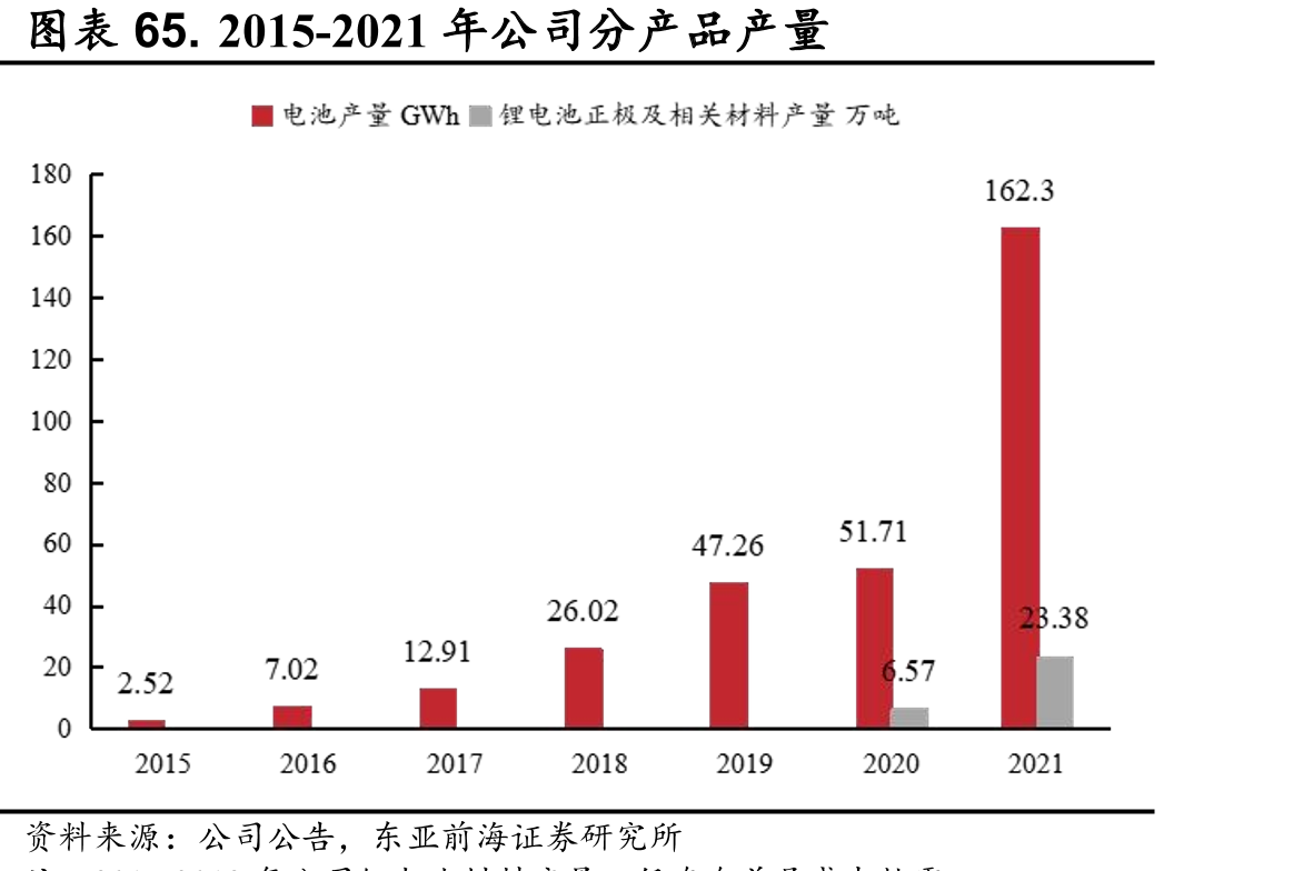 图表46.2017-2022H1公司申请专利数量_第5页