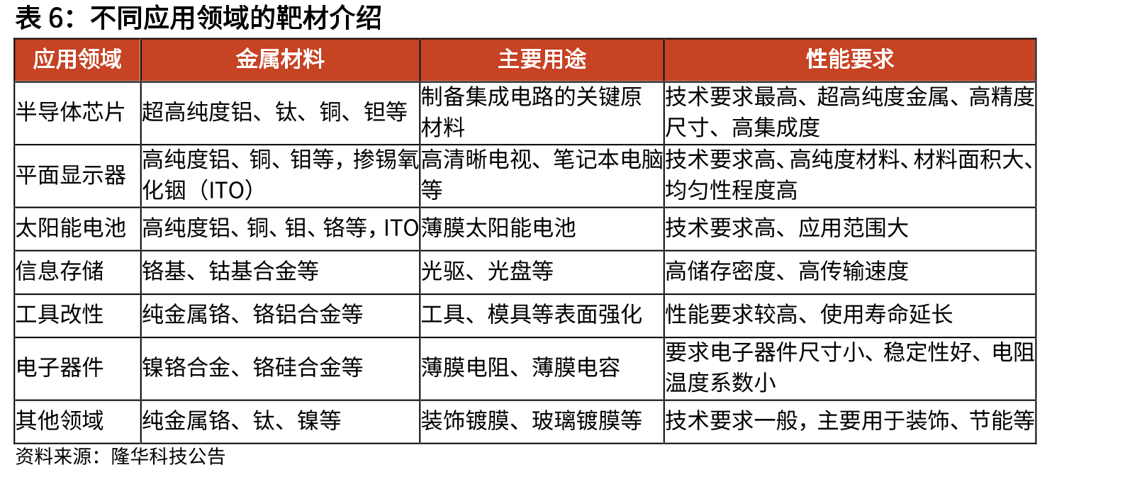 国内企业钙钛矿光伏产能规划及进展（截至2023年2月）_第3页