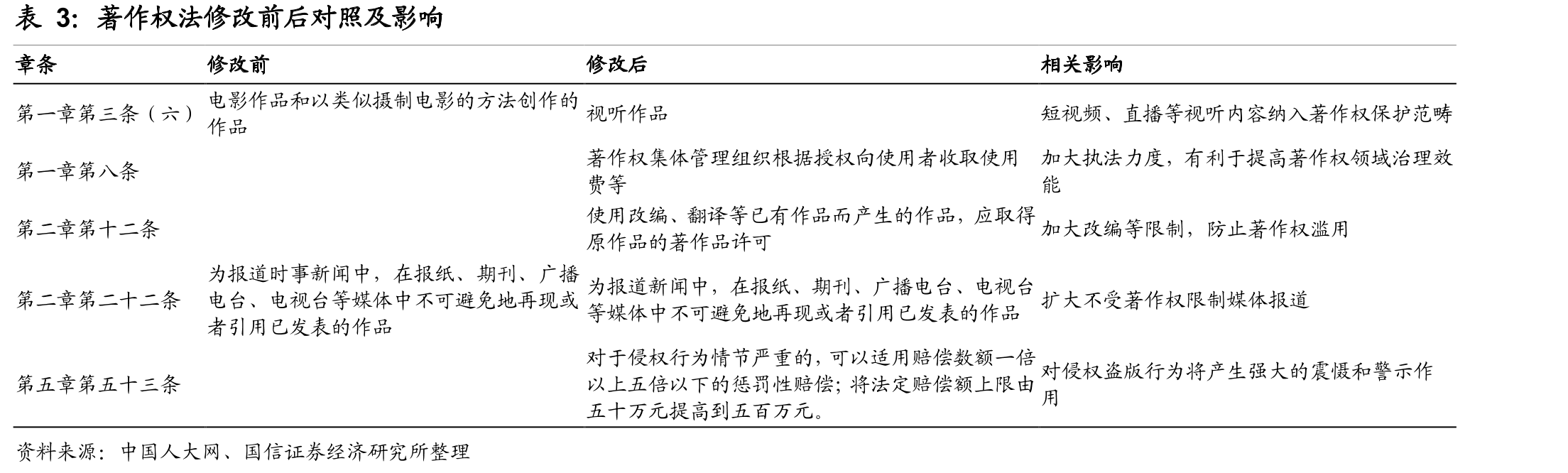 区块链维权降本提效_第5页
