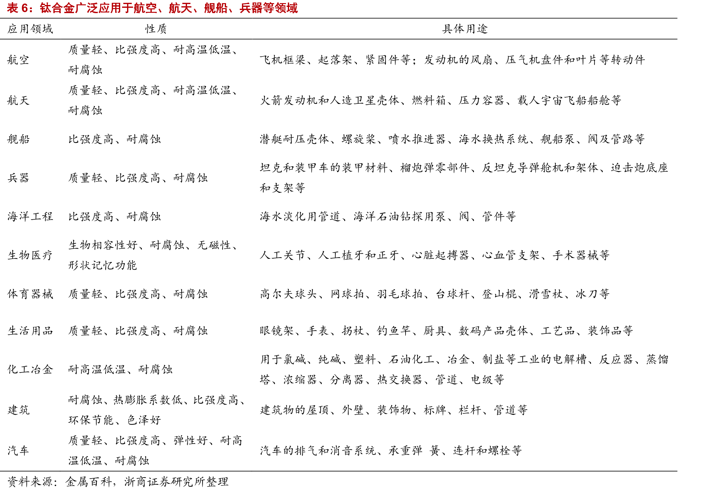 公司募集资金扩张MRI用超导线材产能，预计2年后达产，4年后满产_第4页