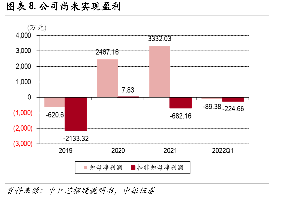 2019-2021年中巨芯电子湿化学品业务与可比公司营收及复合增速_第4页