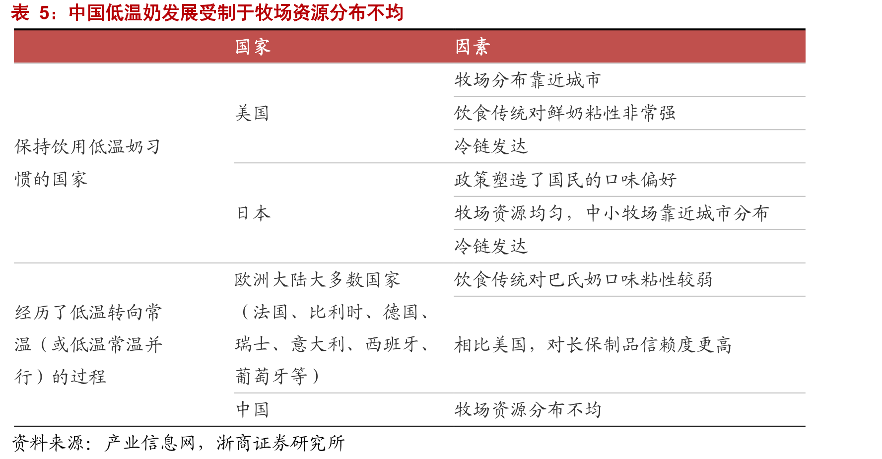 2018年定向增发项目（亿元）_第5页