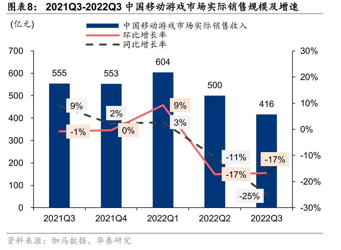 电影院线板块公司2022Q3业绩情况梳理（亿元/%）_第3页