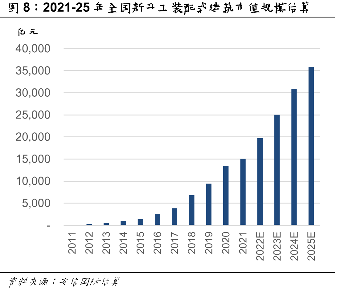 地方政府债券发行额（当月值）_第3页