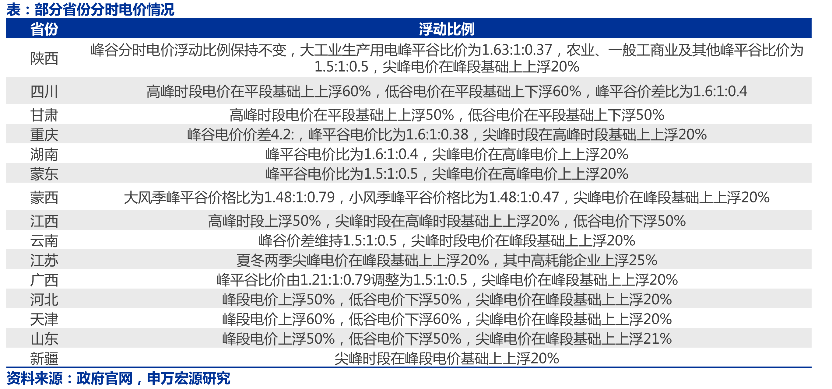 常规直流（LCC）与柔性直流比较_第2页